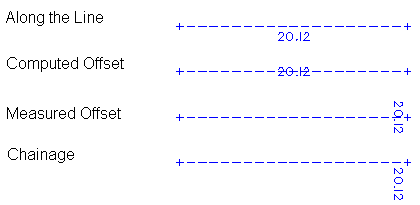 Comparing different Chainage attribute options