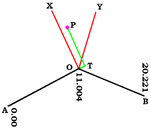 Examine Offset in Wedge