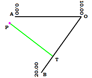 Examine Offset Past End