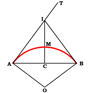 Arc Dimensions