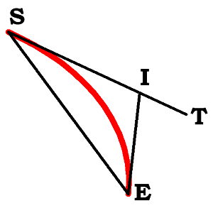 Spiral Dimensions