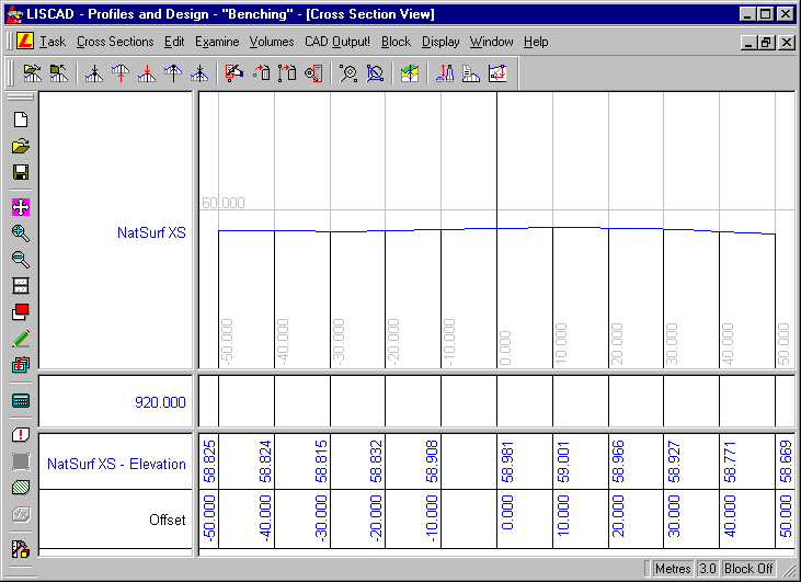 The Initial Cross Section Data