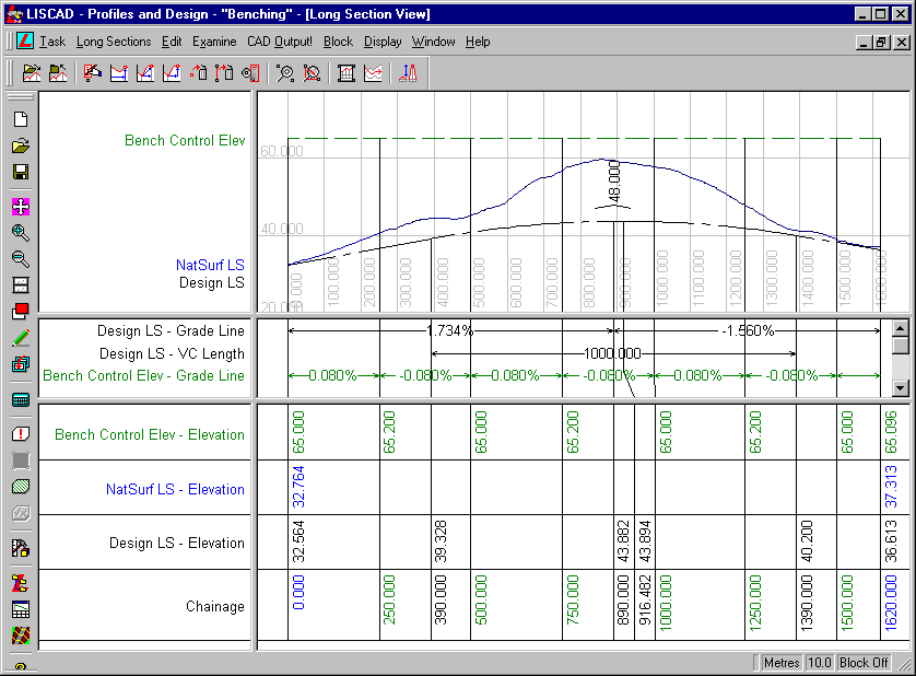 The Initial Long Section Data