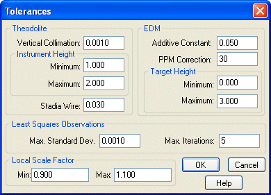 Tolerances