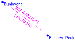 Screen Showing Ground Distances