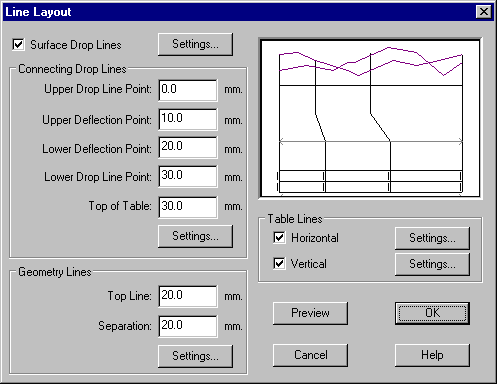 The Line Layout Dialog