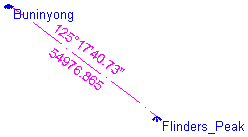 Screen Showing Ground Distance