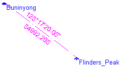 Screen Showing 0.01" Angle Precision