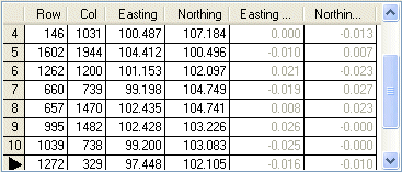 2nd Order Polynomial Residuals