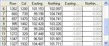 3rd Order Polynomial Residuals