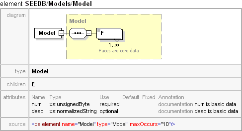 The Model Element