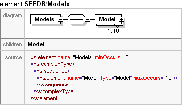 The Models Element