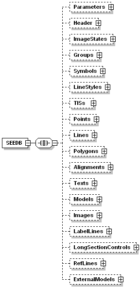 The SEEDB Element - in the SEEDB Schema