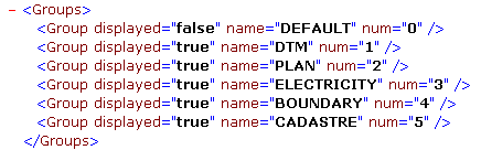 The Groups Element Expanded