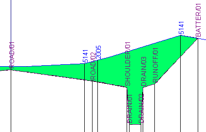 Sample Code And String Numbers On A Cross Section