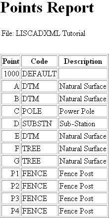 The New Points Report