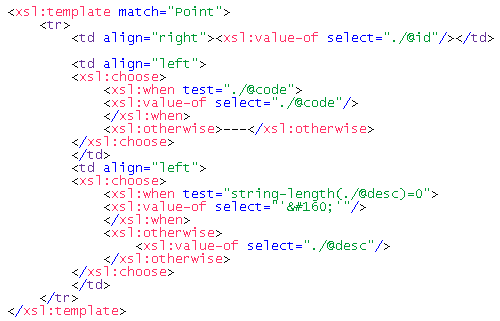 The Point Template In The Raw XSL Introduction.xml Style Sheet