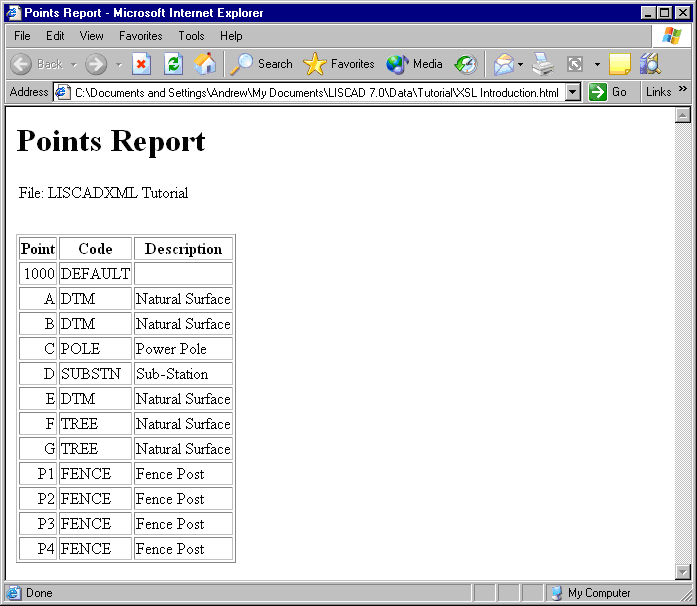 Initial Points Report - Rendered