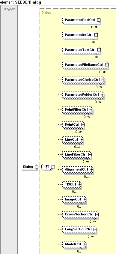 LISCADXML-SEEDE Documentation Dialog