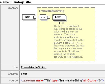 LISCADXML-SEEDE Documentation Dialog Title