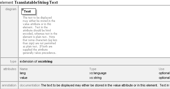 LISCADXML-SEEDE Documentation Text