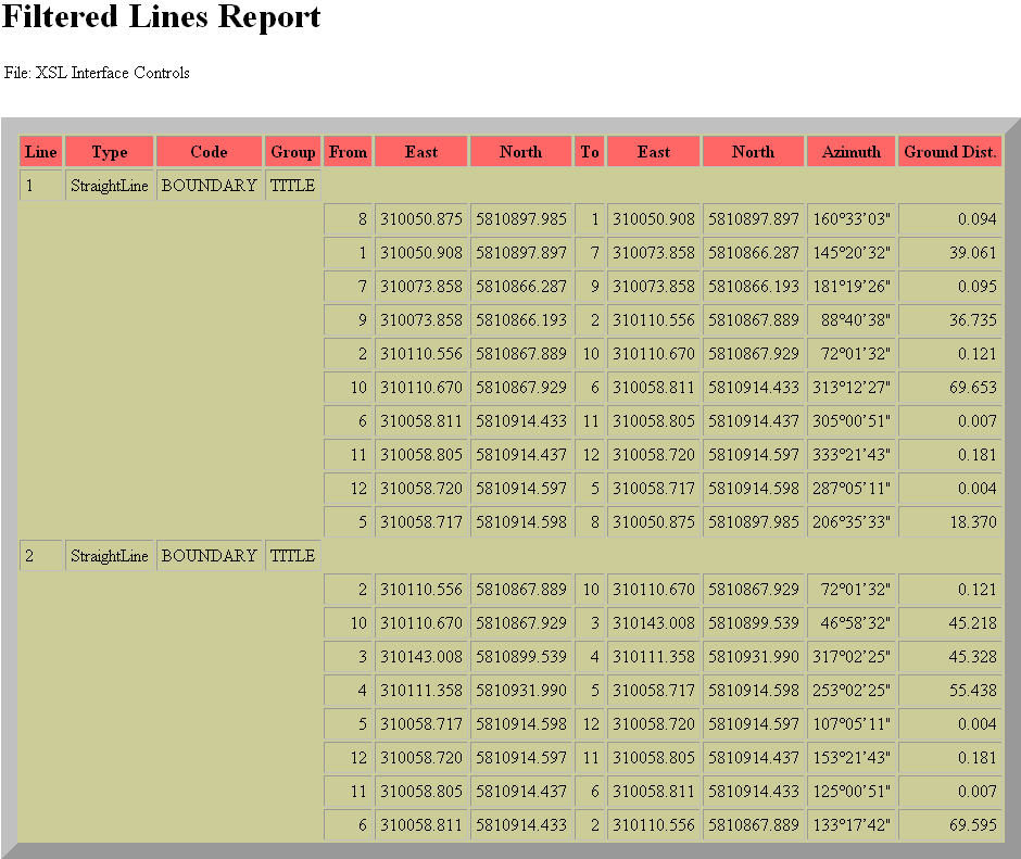 Filtered Line Report