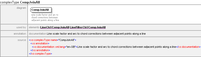 LISCADXML-SEEDE CompJoinAll type