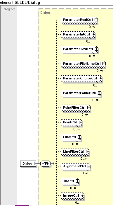 LISCADXML-SEEDE Dialog element