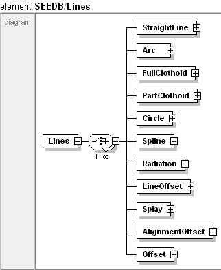 Lines Element