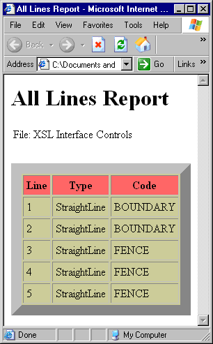 Sample Lines Report