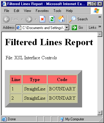 Sample Lines Report
