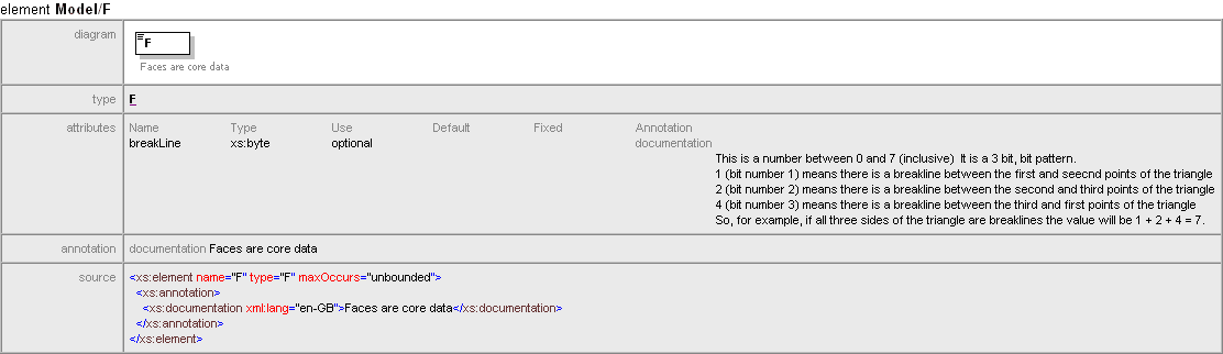 LISCADXML-SEEDB-1.0.xsd F Element