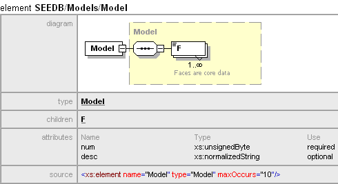 LISCADXML-SEEDB-1.0.xsd Model