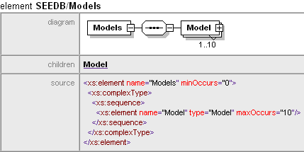 LISCADXML-SEEDB-1.0.xsd Models