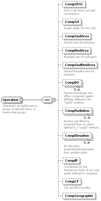 LISCADXML-SEEDE-1.0.xsd Documentation Operation