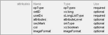 CompSFGC attributes