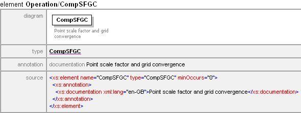 Element - Operation/CompSFGC