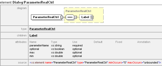 ParameterRealCtrl element