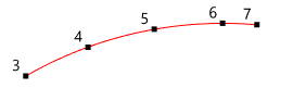 Non Tangential Arc