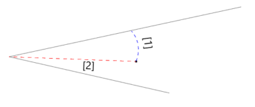 Position Values