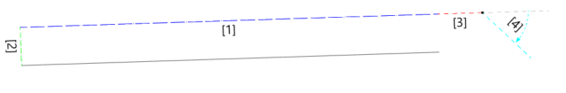 Distance