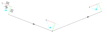 Negative Distance