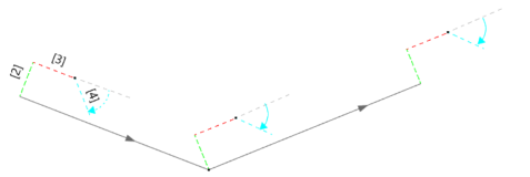 Positive Distance