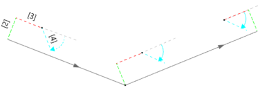 Reverse End