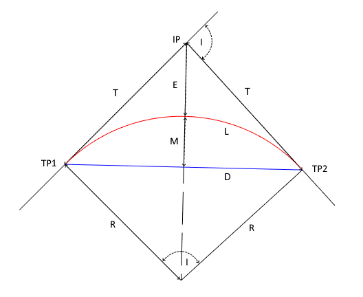 Arc components