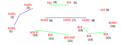 Intended Use Lines