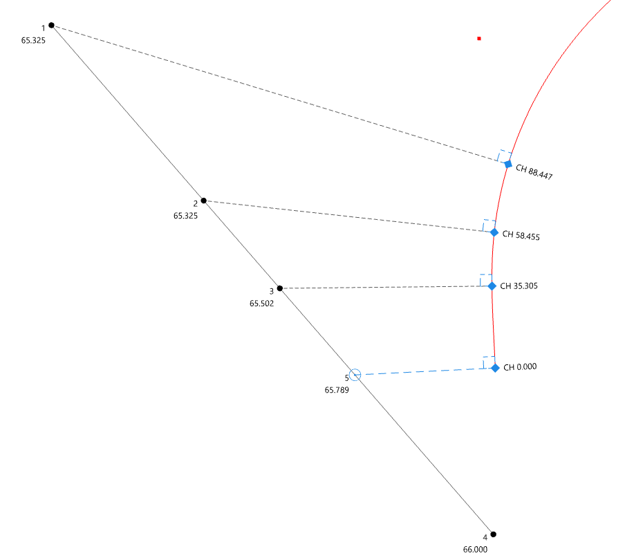 Long section offset