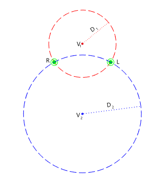 Distance Intersection