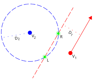 Distance and Offset Intersection