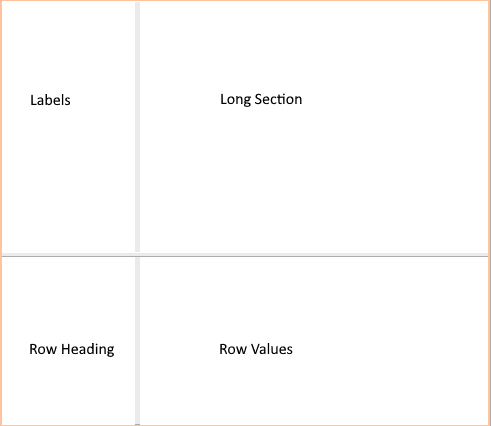 Long section regions